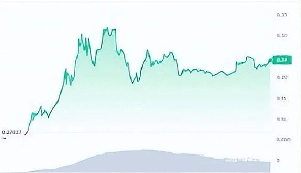 比特币突破3.7万美元大关，加密市场迎来久违暖流