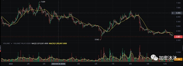AVAX百倍币之梦：是机遇还是泡沫？