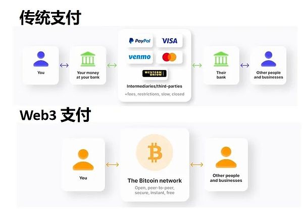 当区块链遇上AI：Bittensor(TAO)能否成为下一个现象级项目？