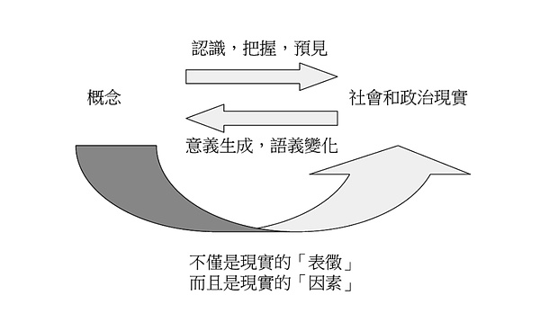 AI时代下的身份保卫战：EAS如何为以太坊筑起信任防火墙