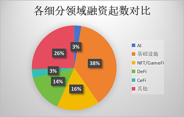 Web3的门槛为何这么高？一位从业者的肺腑之言