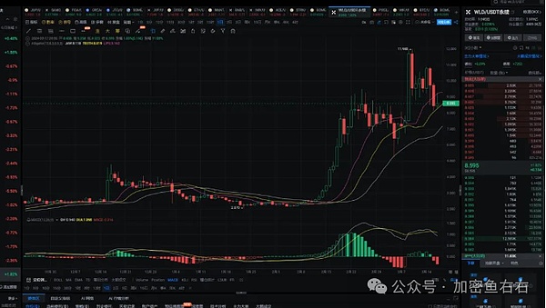 当铭文热潮卷土重来，普通投资者该如何应对？