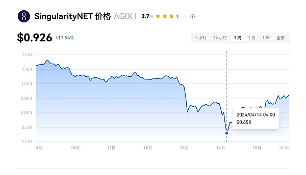 后比特币时代：这5种潜力币值得你押注