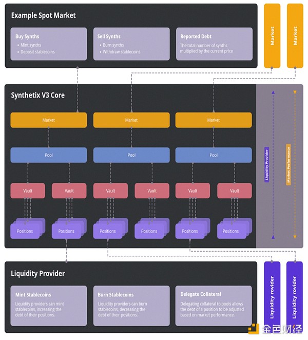 2023年加密货币三雄争霸：TRX、ARB、ELDG谁能笑到最后？