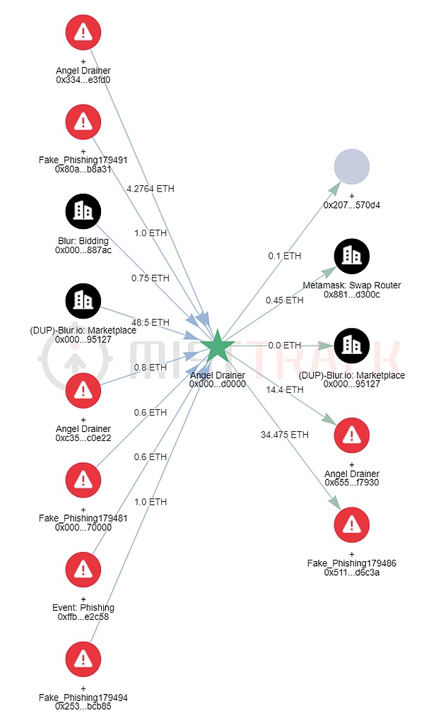 9月22日比特币以太坊行情观察：震荡后的大回调如期而至