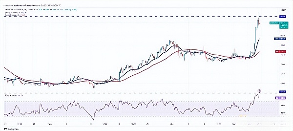 重磅！币安推出USDC稳定收益计划，4%年化利率限时放送