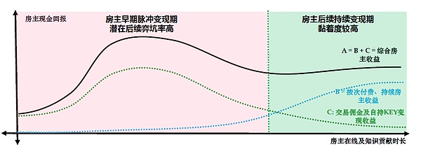 加密货币市场惊现黑色星期三，韭菜们又要睡不着了