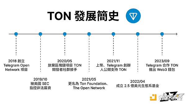 市场寒冬中的暖阳：11月金融市场全景透视