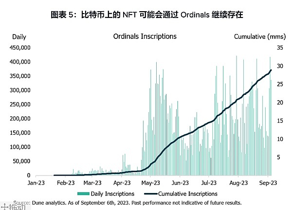 当华尔街大佬们开始认真玩转区块链：一场正在上演的金融革命