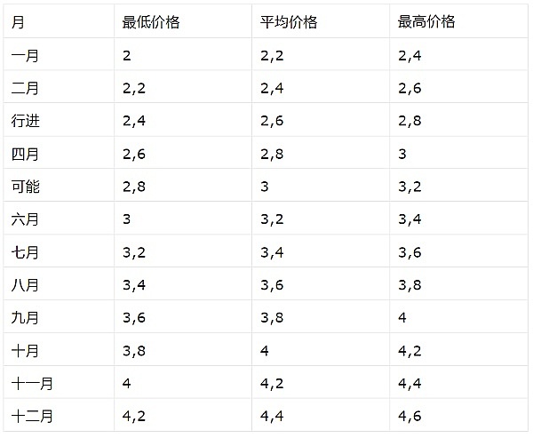 在伊斯坦布尔，我遇见了未来的思维方式