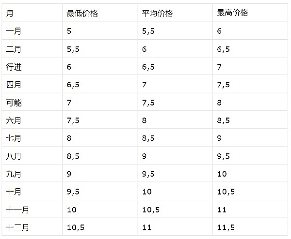 20亿美金的定时炸弹：FTX大规模抛售将如何冲击加密货币市场？